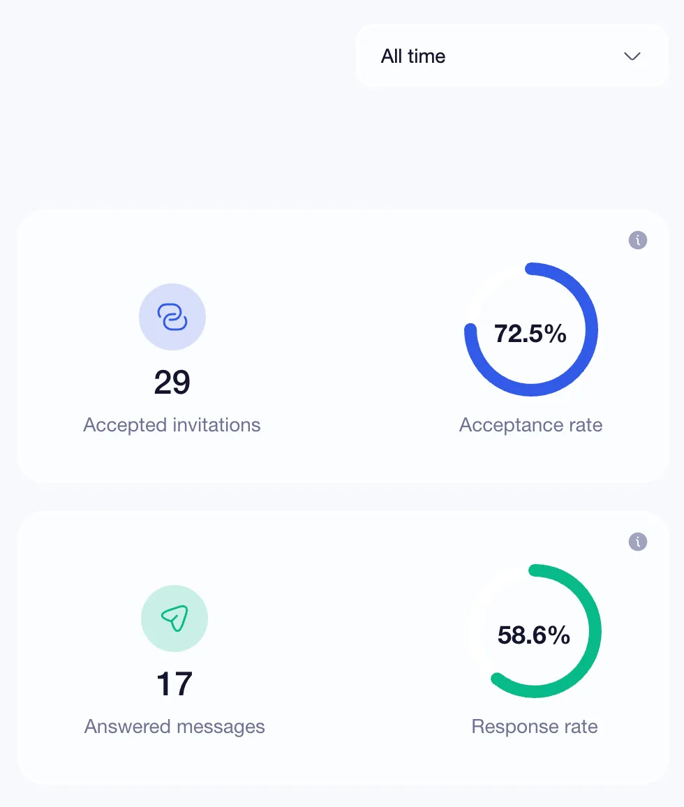 Taux acceptation réponse campagne waalaxy