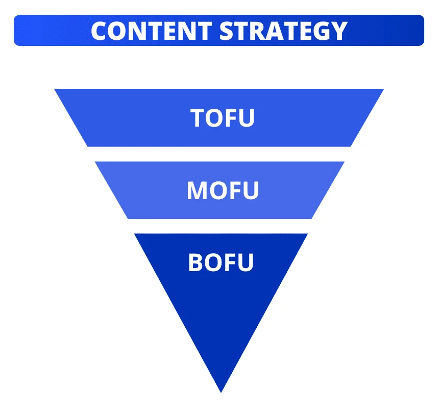 Inhaltsstrategie für Ihr persönliches LinkedIn-Branding.