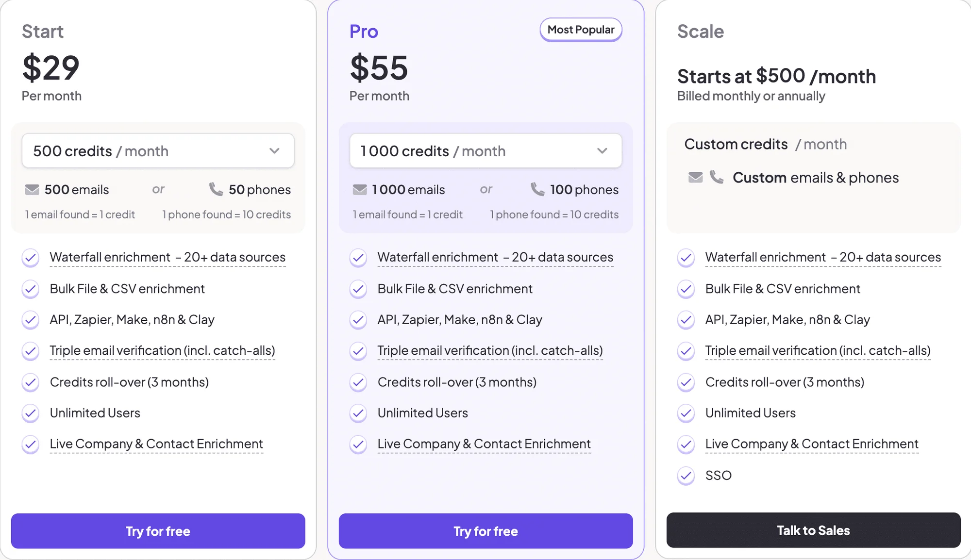 Dropcontact alternative fullenrich pricing