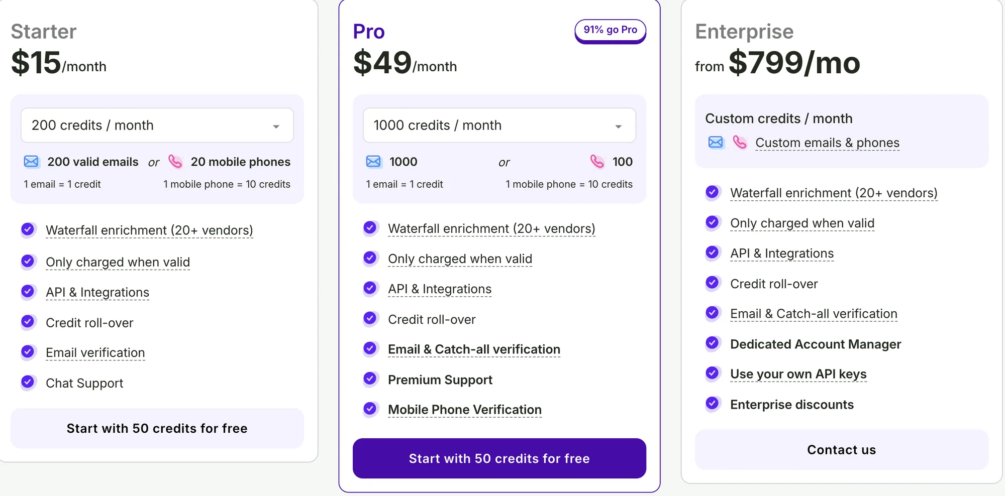 Dropcontact alternative bettercontact pricing
