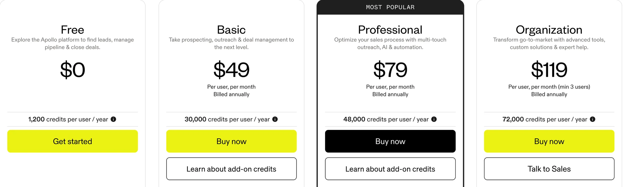 Dropcontact alternative appolo.io pricing
