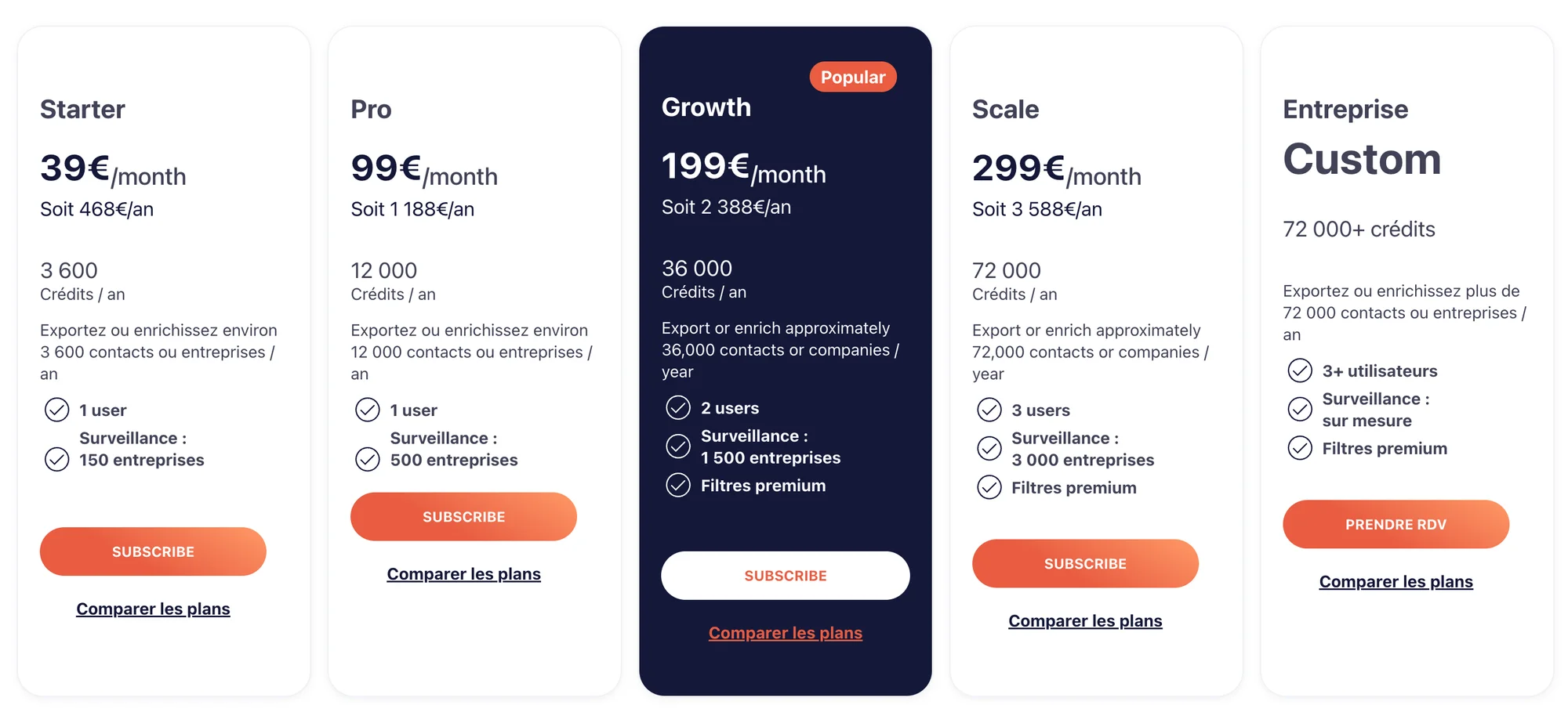 Dropcontact alternative societeinfo pricing