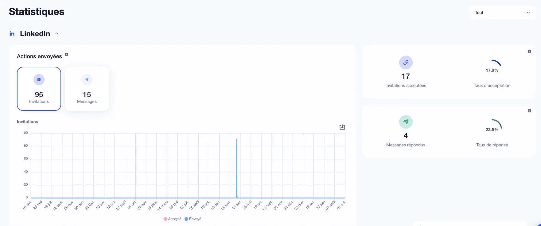 dropcontact alternative waalaxy dashboard