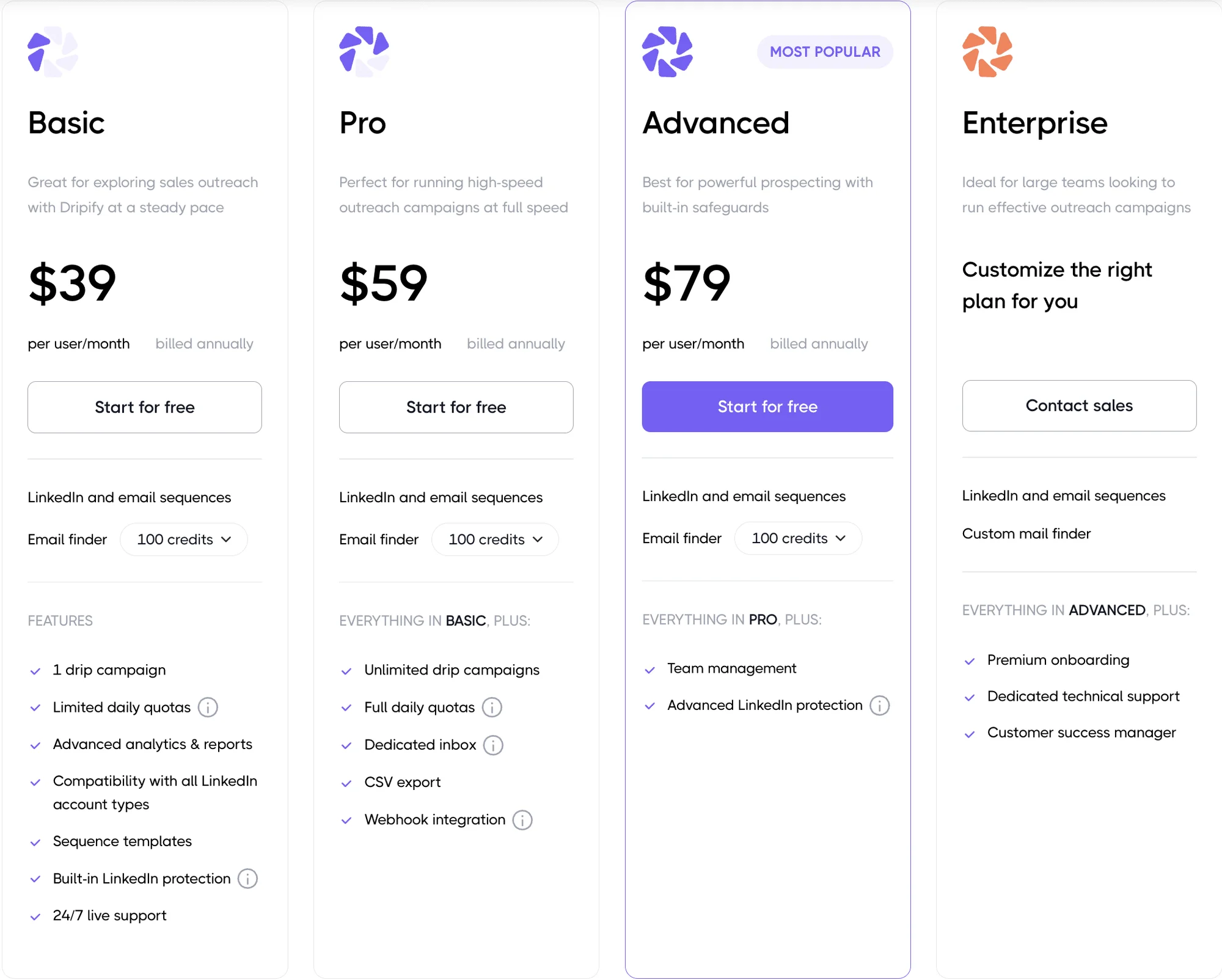kanbox alternative Dripify pricing