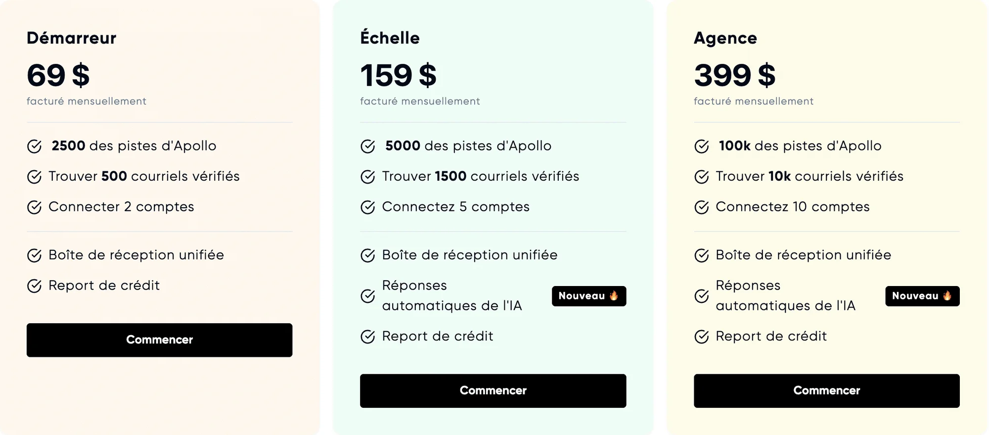 kanbox alternative useartemis prix