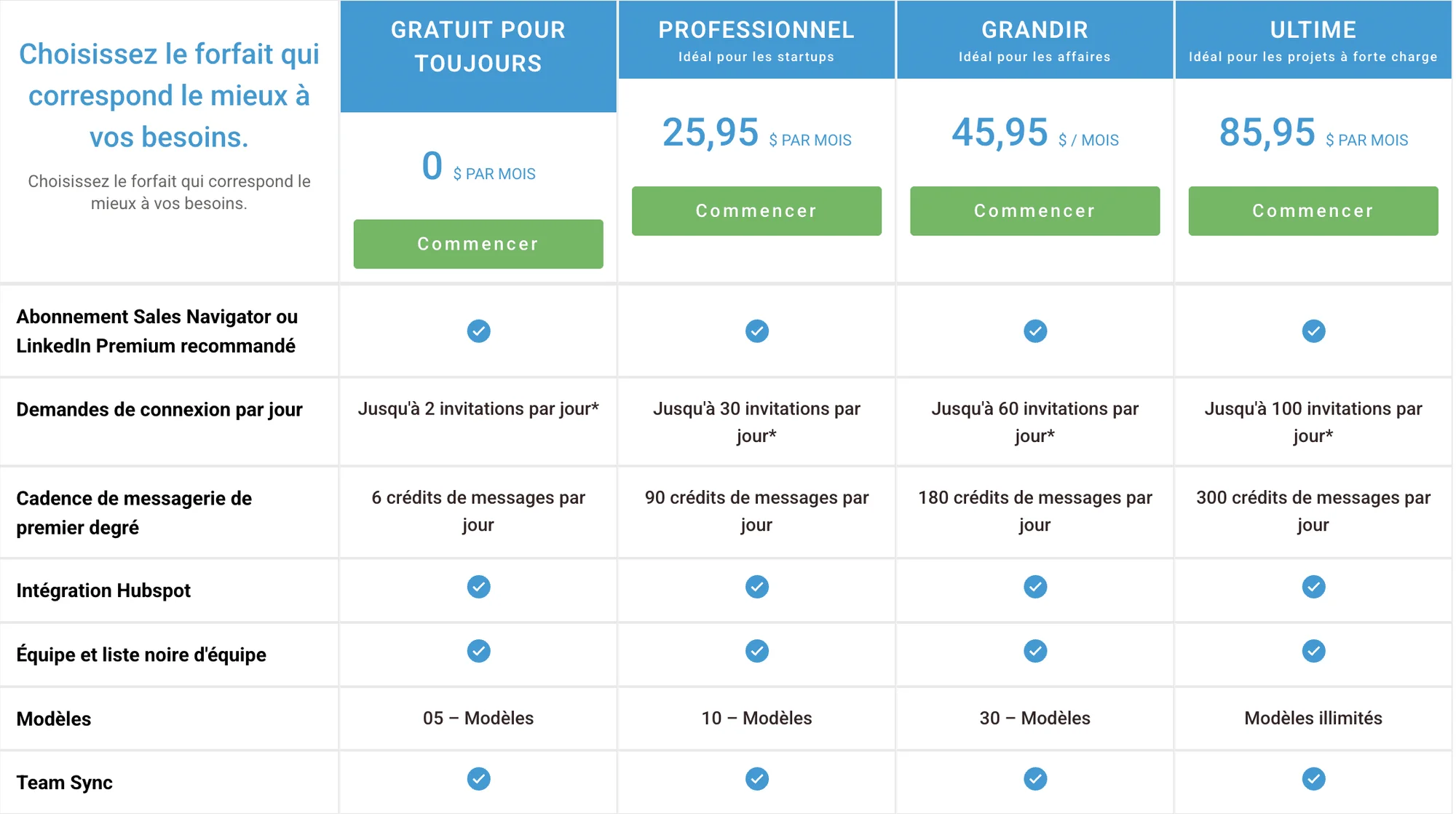 kanbox alternative leadconnect prix