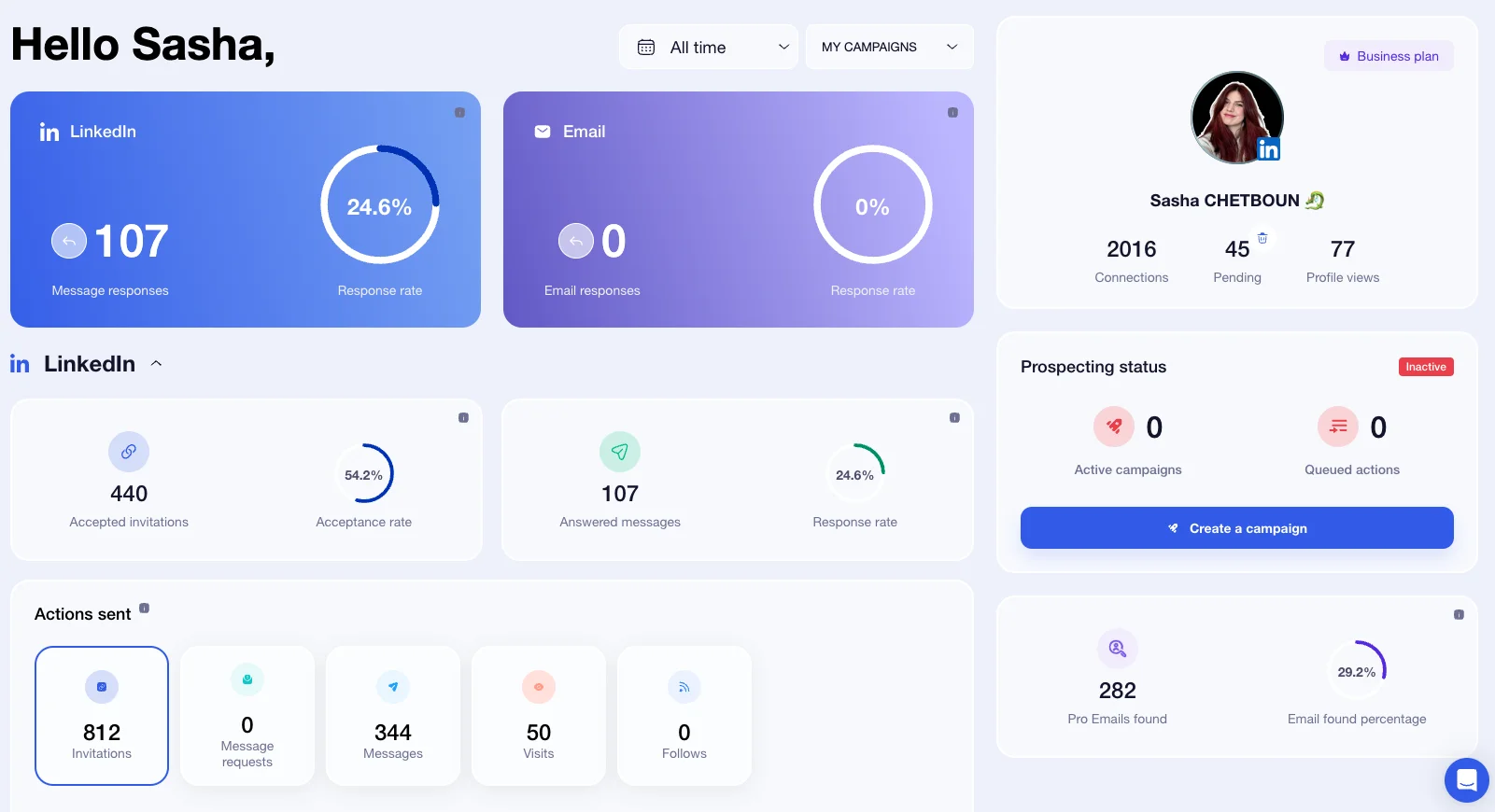 sales ops software - dashboard Waalaxy