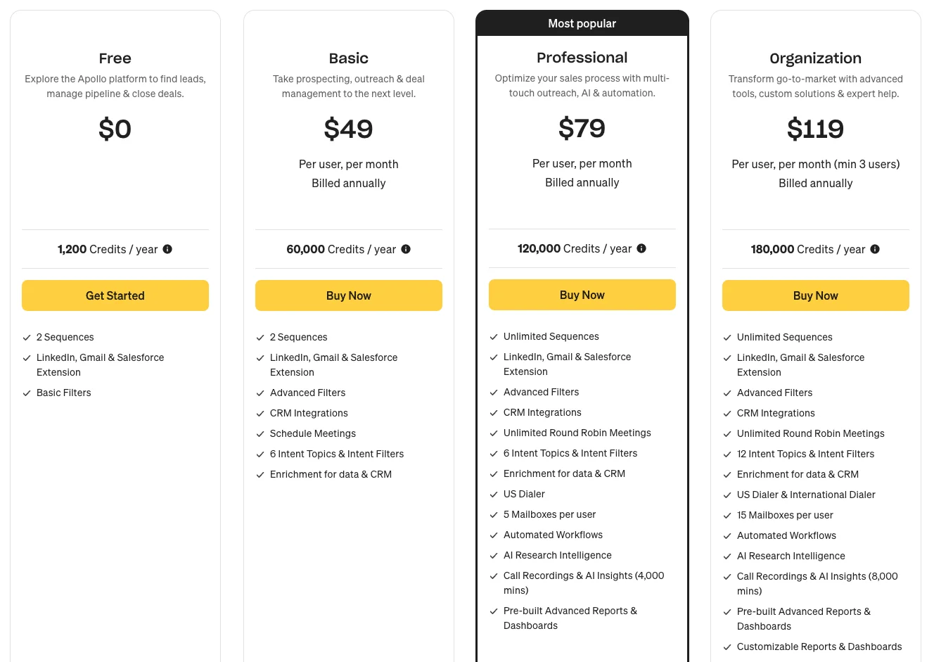 uplead - concurrent apollo.io tarief