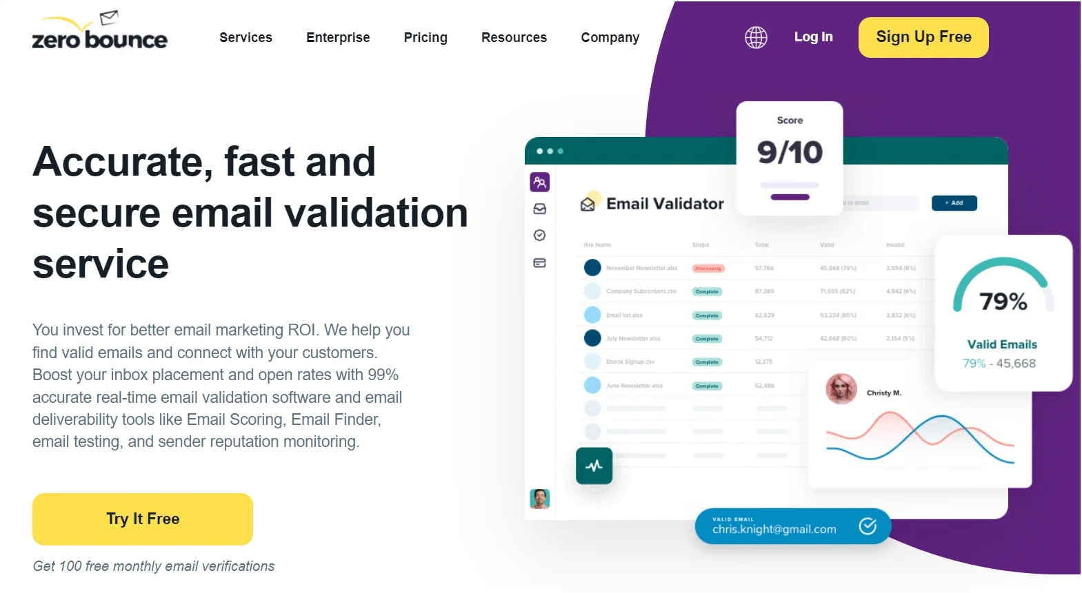 Zero Bounce validateur email interface tableau bord