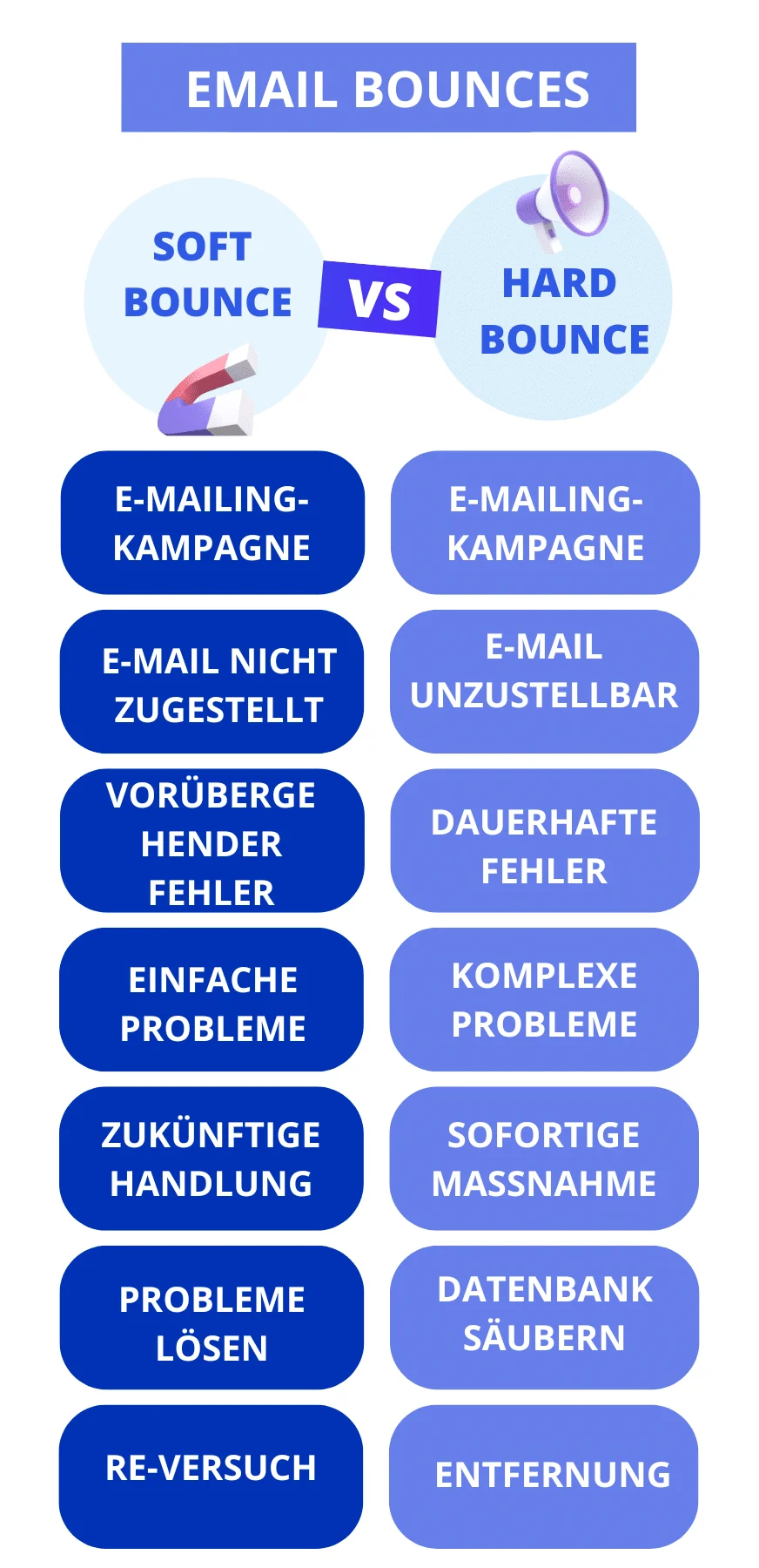 email hard bounce vs soft bounce