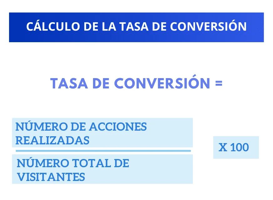 Formule calcul taux conversion