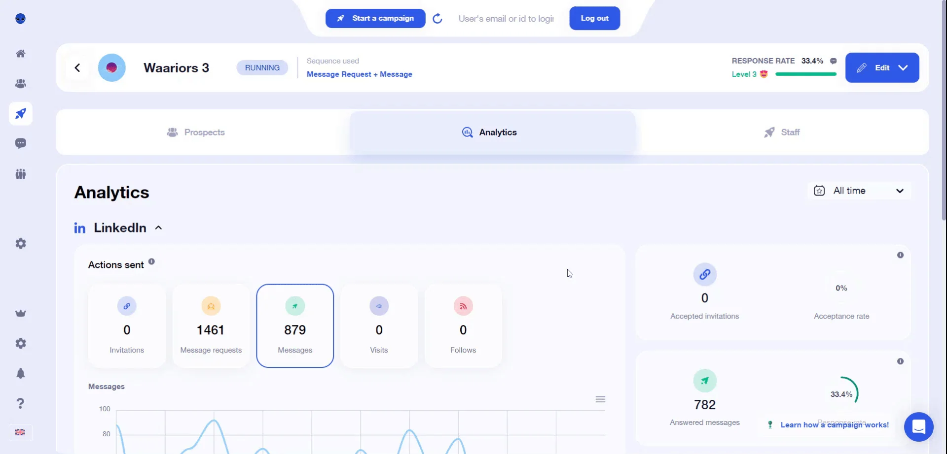 Is it possible to export a dashboard?