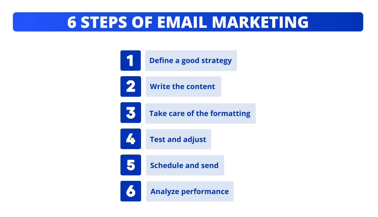 email marketing voorbeeld