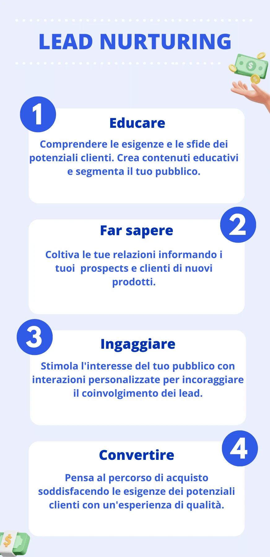 Lead nurturing stratégie quatre étapes
