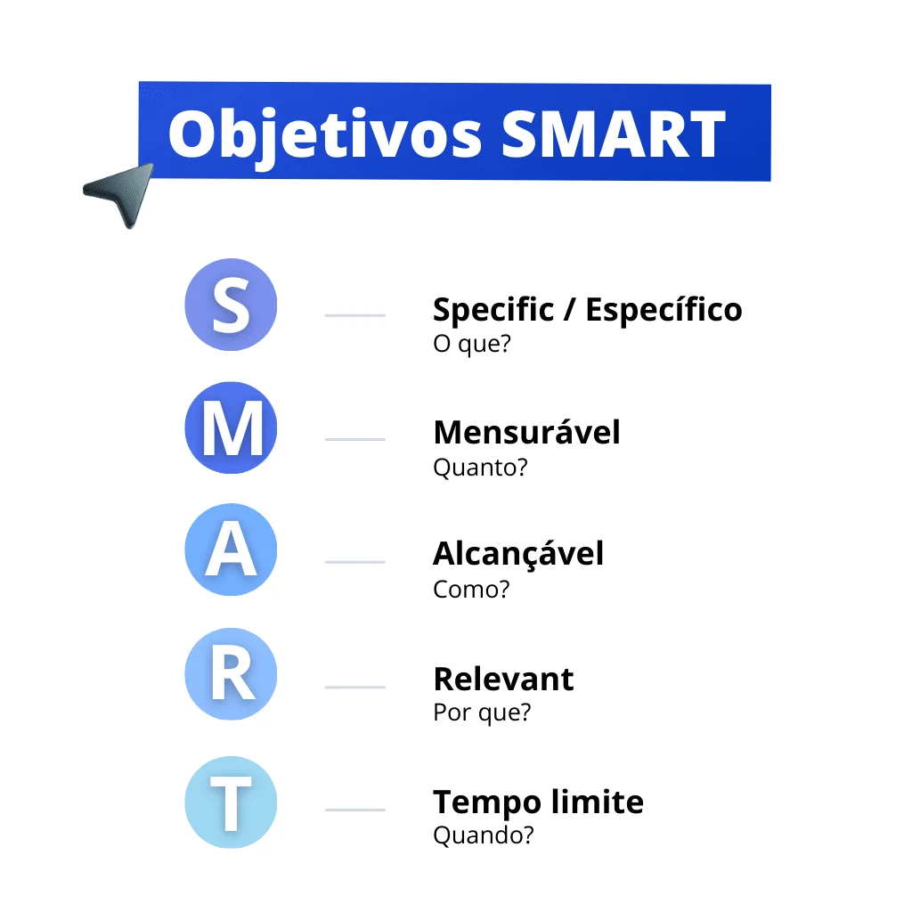 Objectifs SMART guide complet