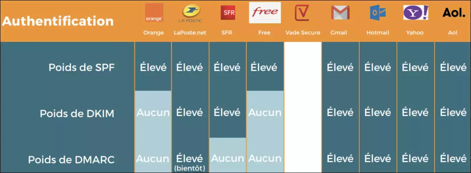 Configuration boite mail
