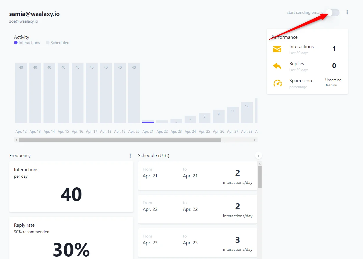 Performance interactions campagne email