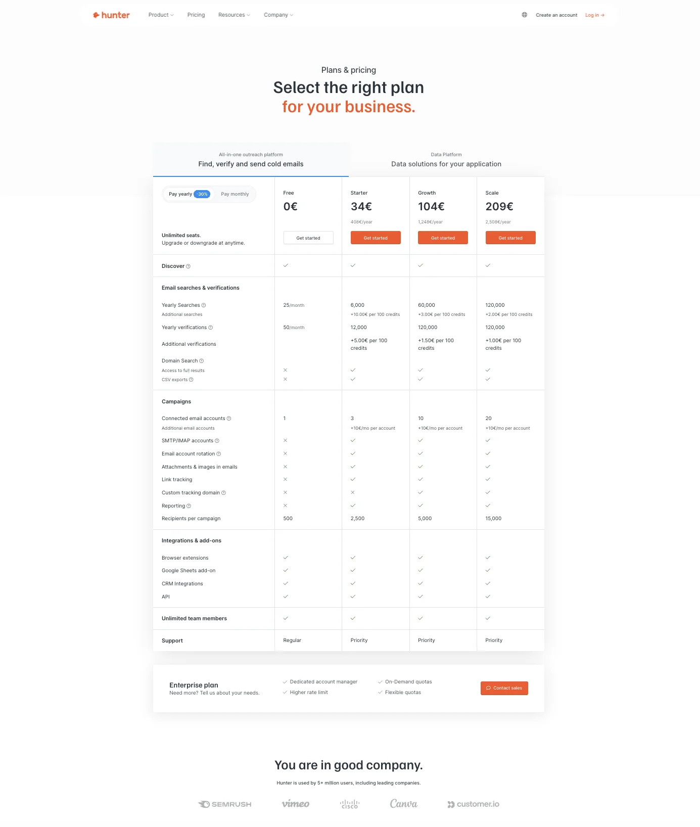 Hunter.io cost and rates