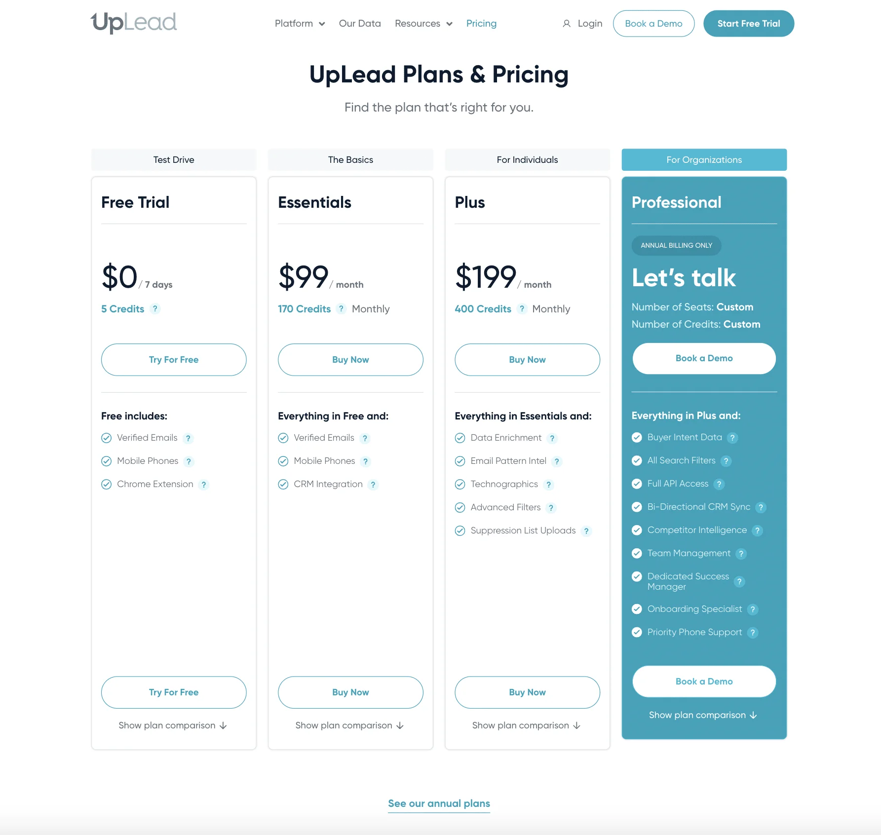 Uplead cost and rates