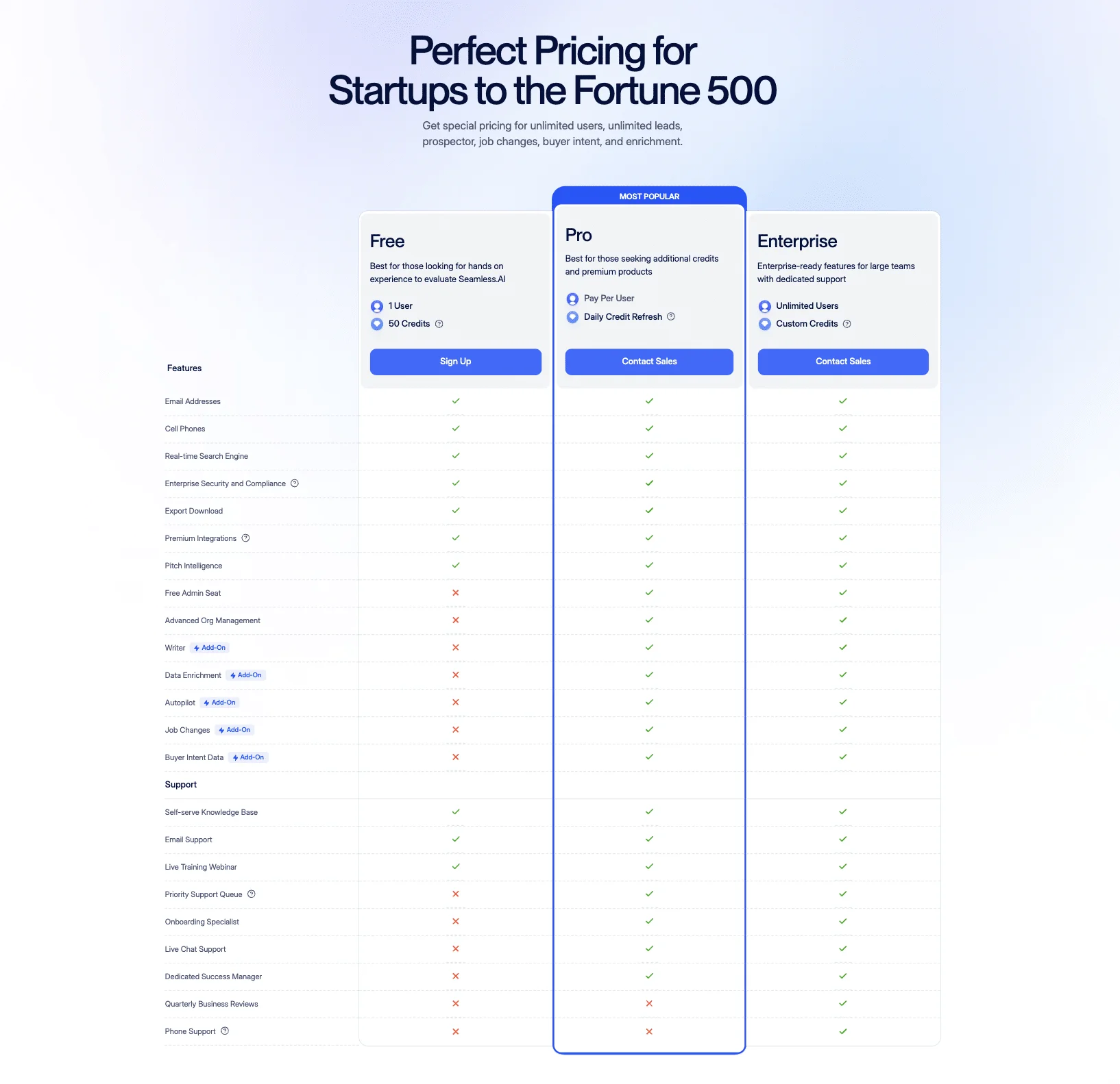 Seamless.ai Pricing