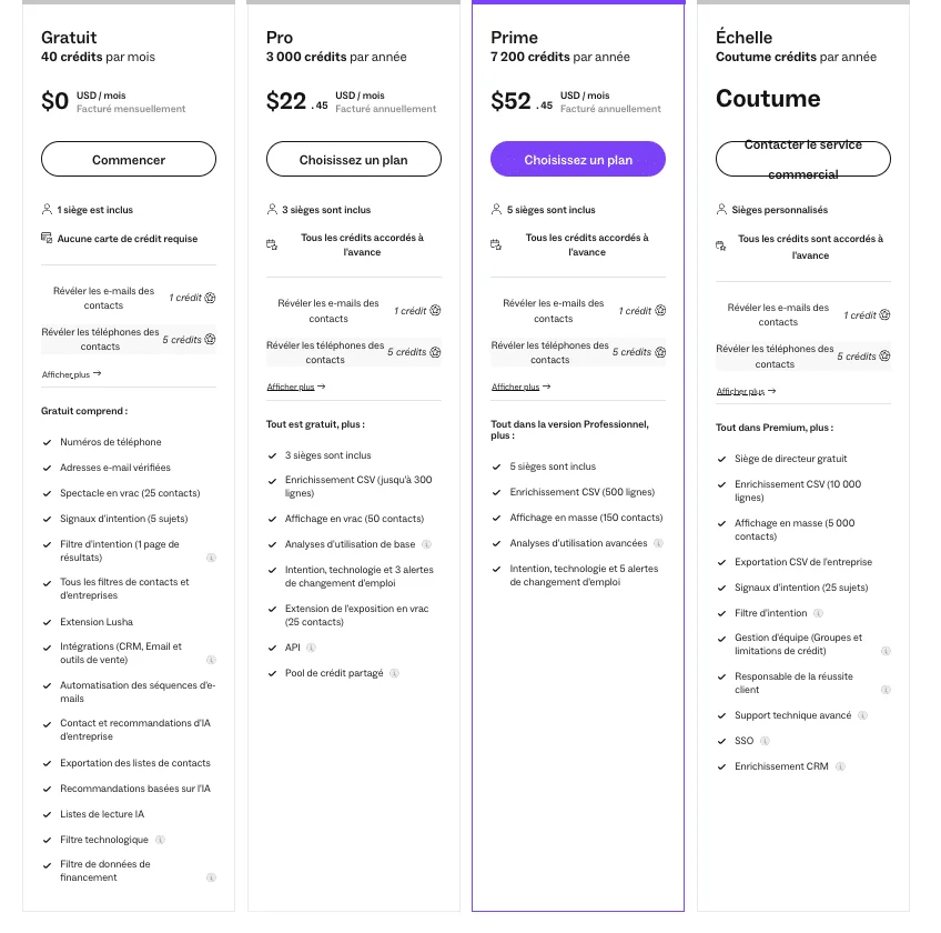 Lusha pricing