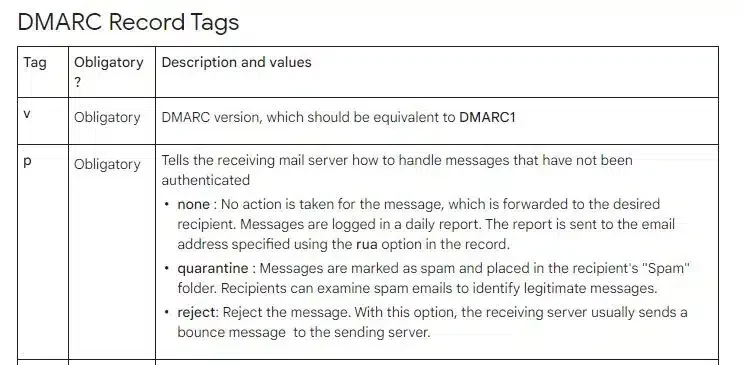 DMARC record tags authentication guide