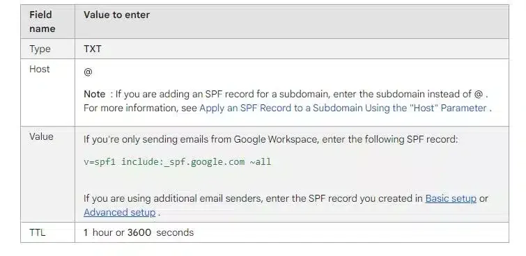 Configuration enregistrement SPF Google Workspace