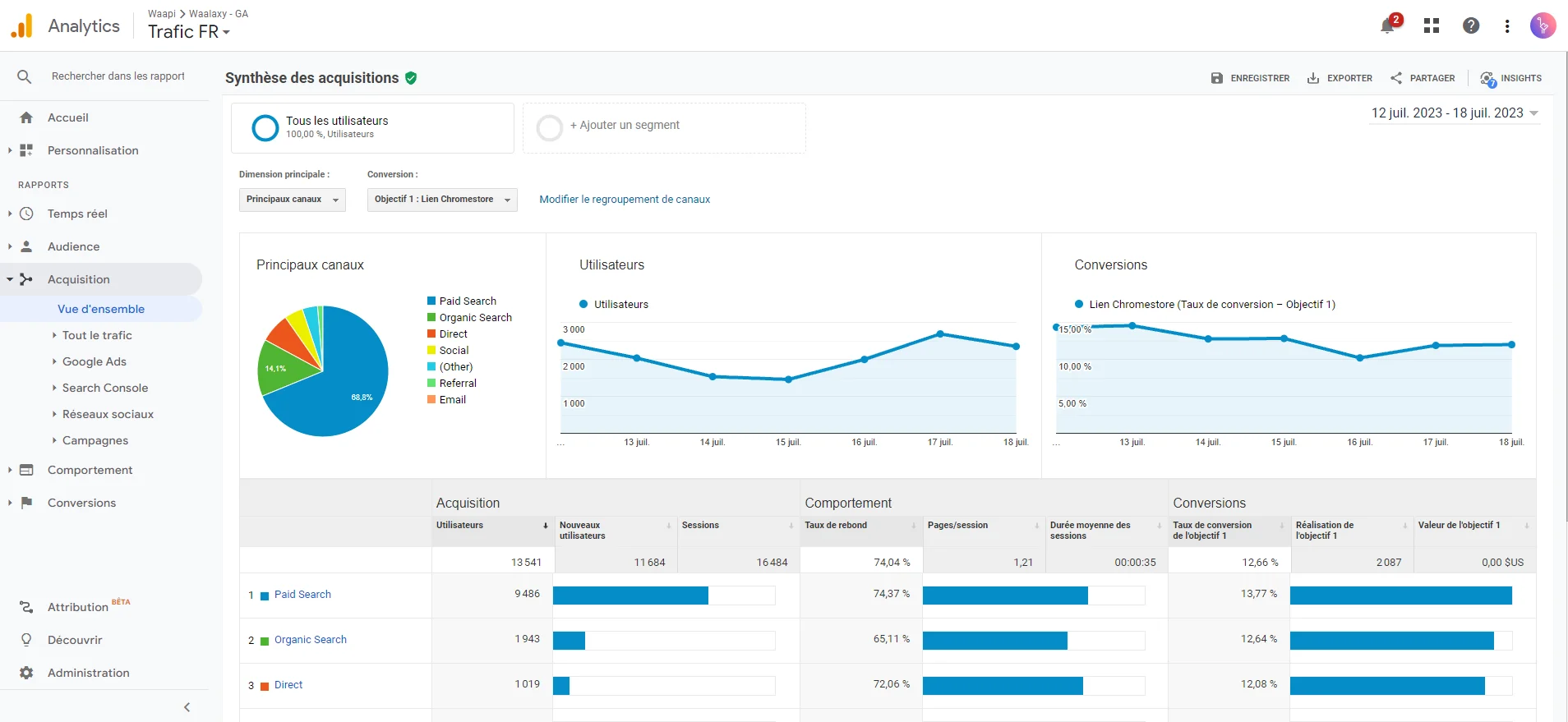 taux de conversion landing page outil