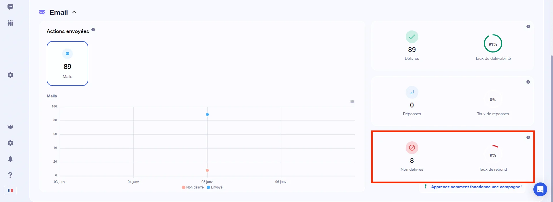 Suivi des performances de campagne sur Waalaxy : taux de rebond.