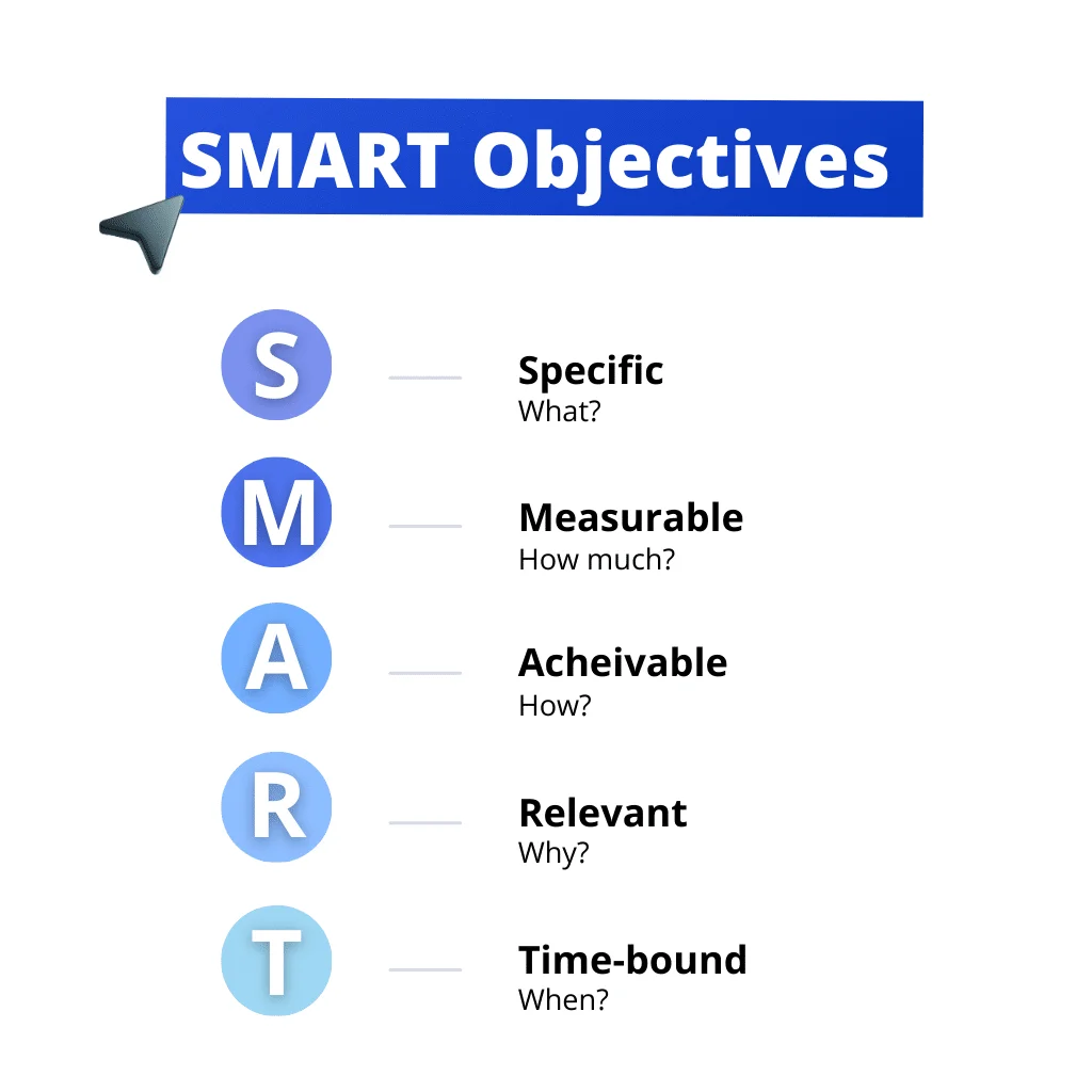 Smart objectives