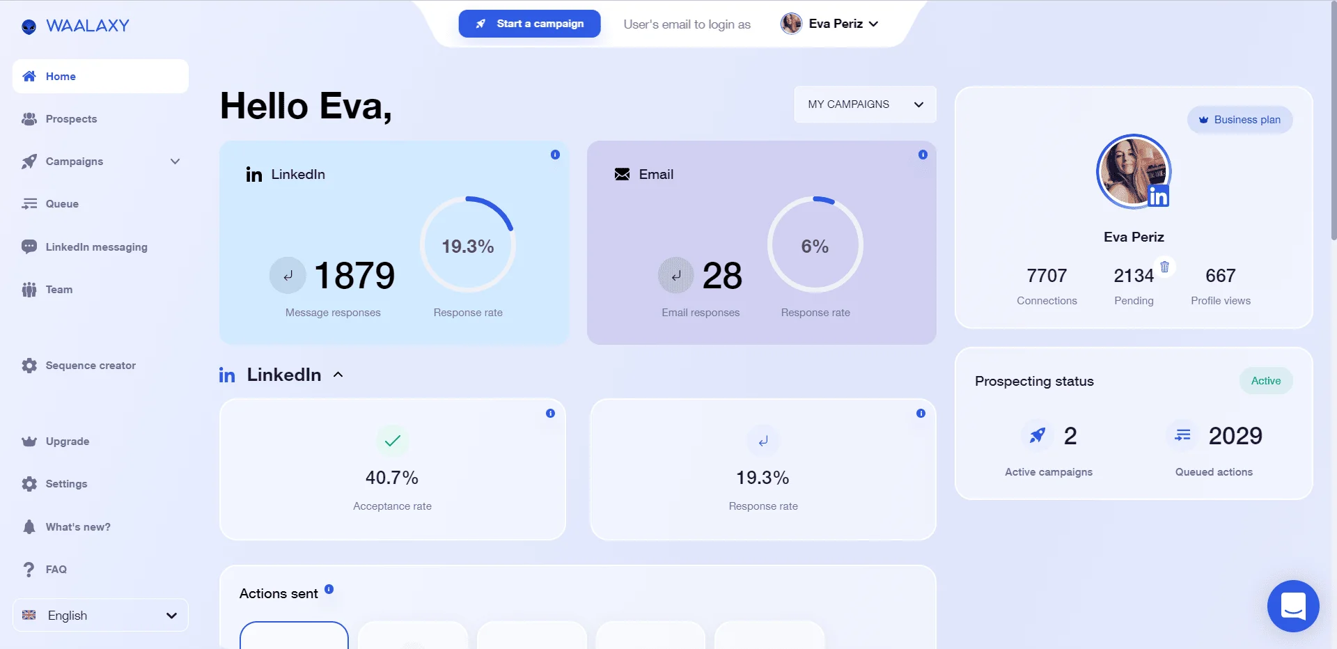 Waalaxy dashboard statistiques campagnes LinkedIn