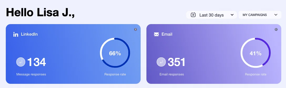 Fokussieren Sie die Statistiken LinkedIn und E-Mail auf dem Dashboard von Waalaxy