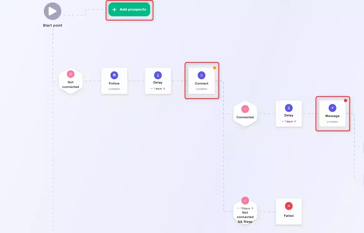Workflow prospection LinkedIn Waalaxy