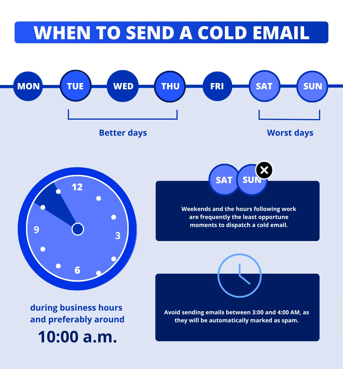 When is the best time to send a cold email?
