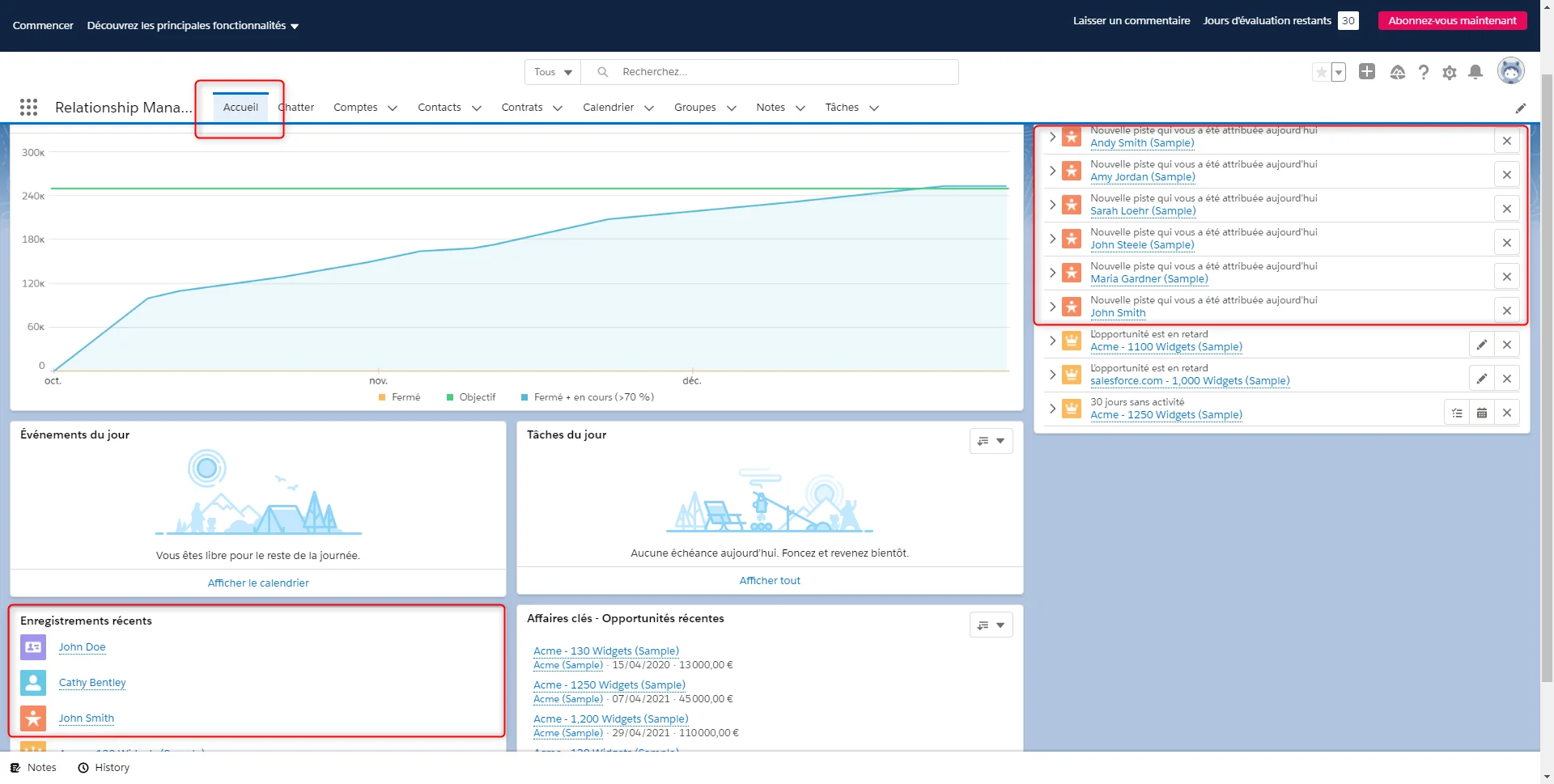 vue tableau de bord sur salesforce