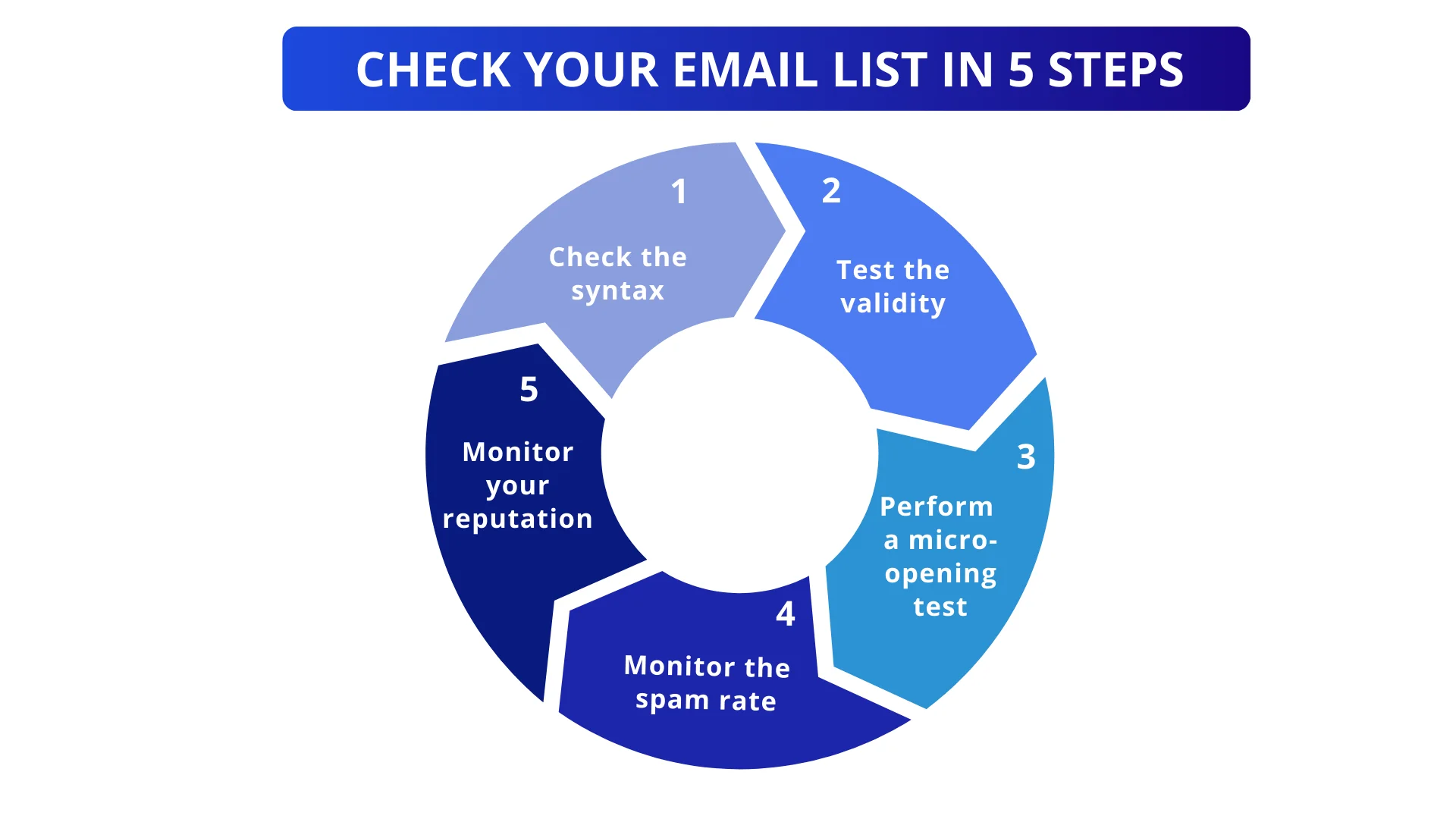 Buy email list