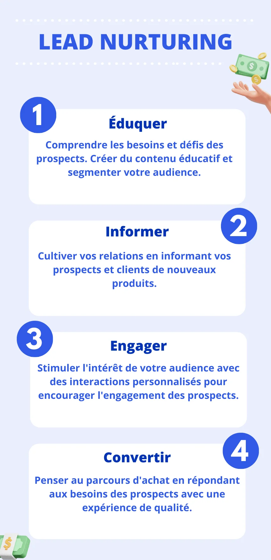 email automation
