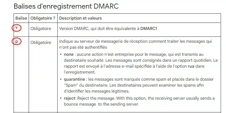balises d'enregistrement DMARC