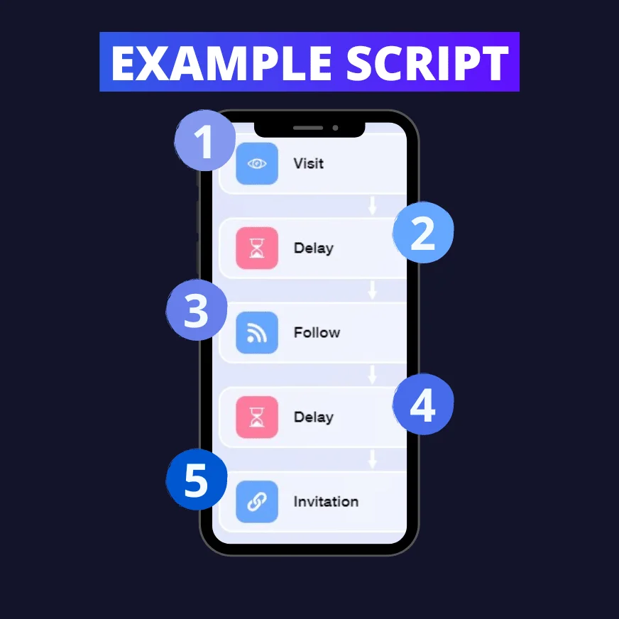 Exemple script automatisation Waalaxy