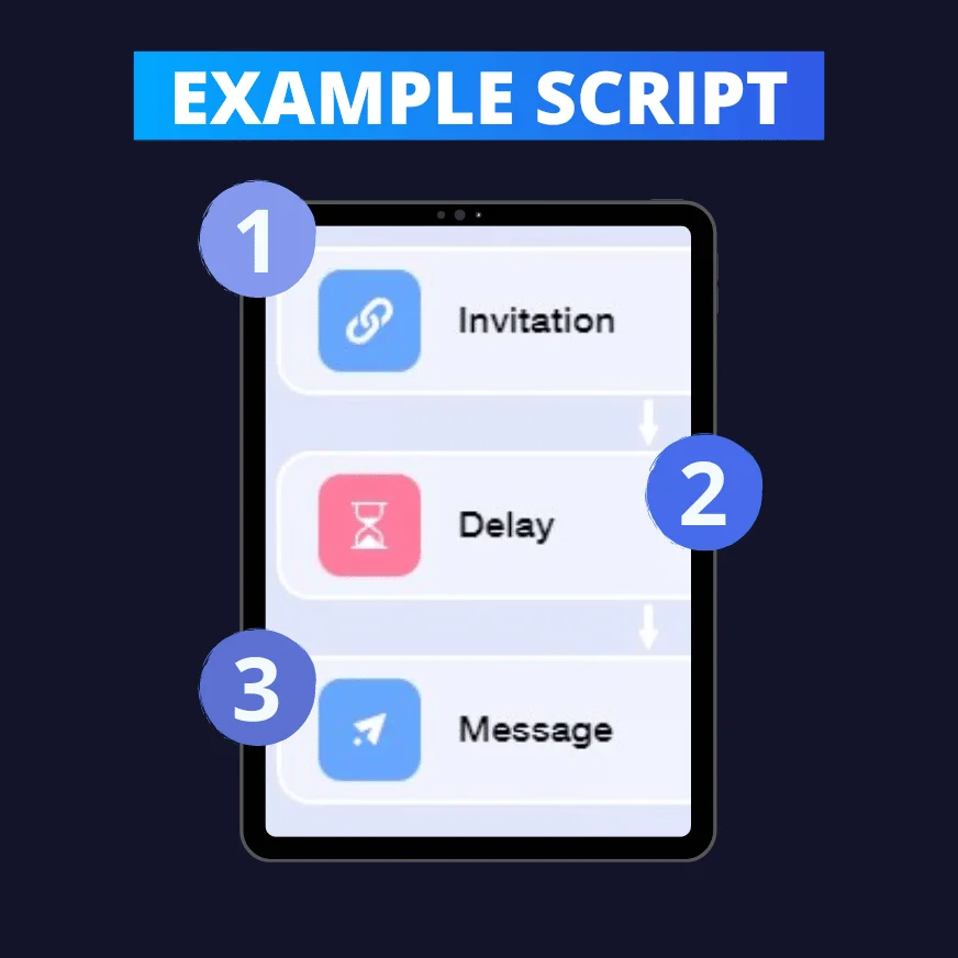 Example script Waalaxy automation steps