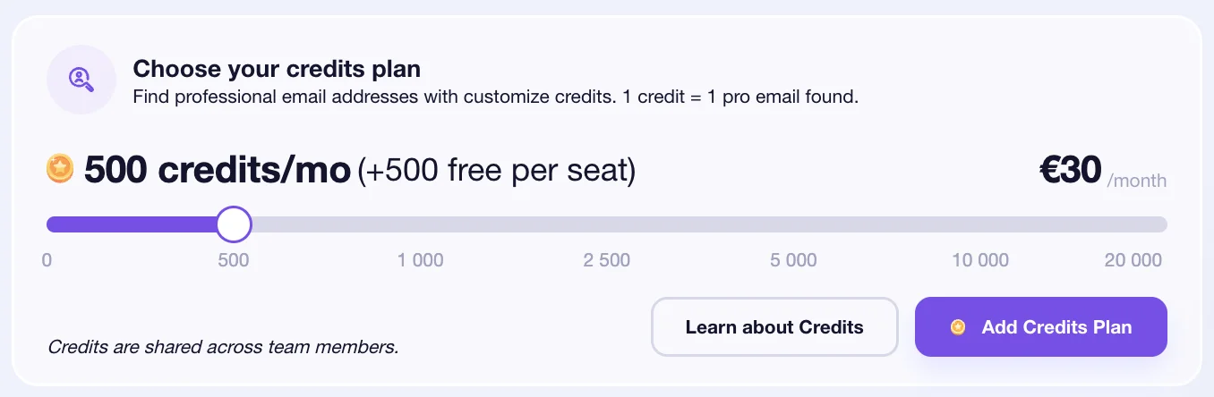 email finder credit waalaxy