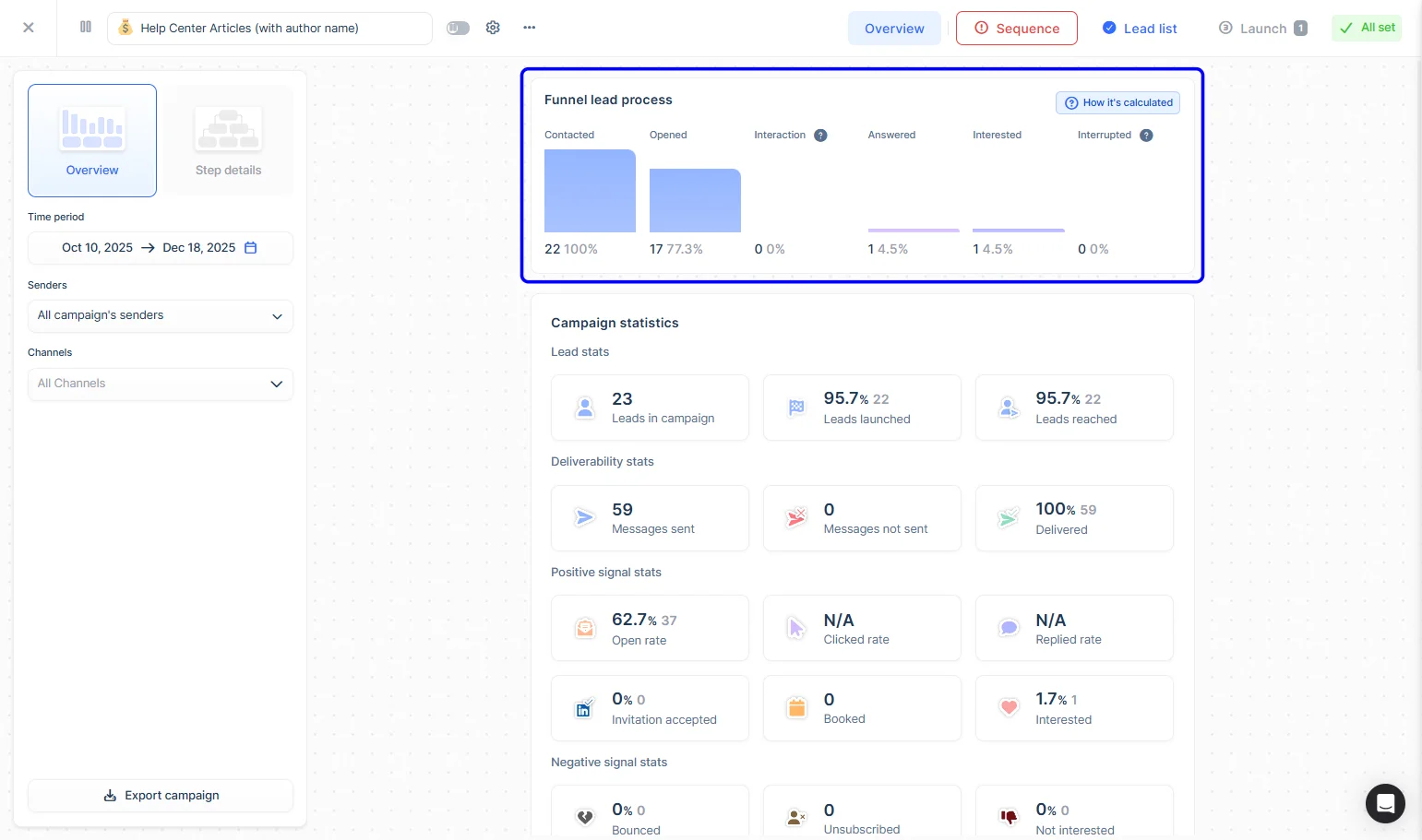 lemlist campaigns performance