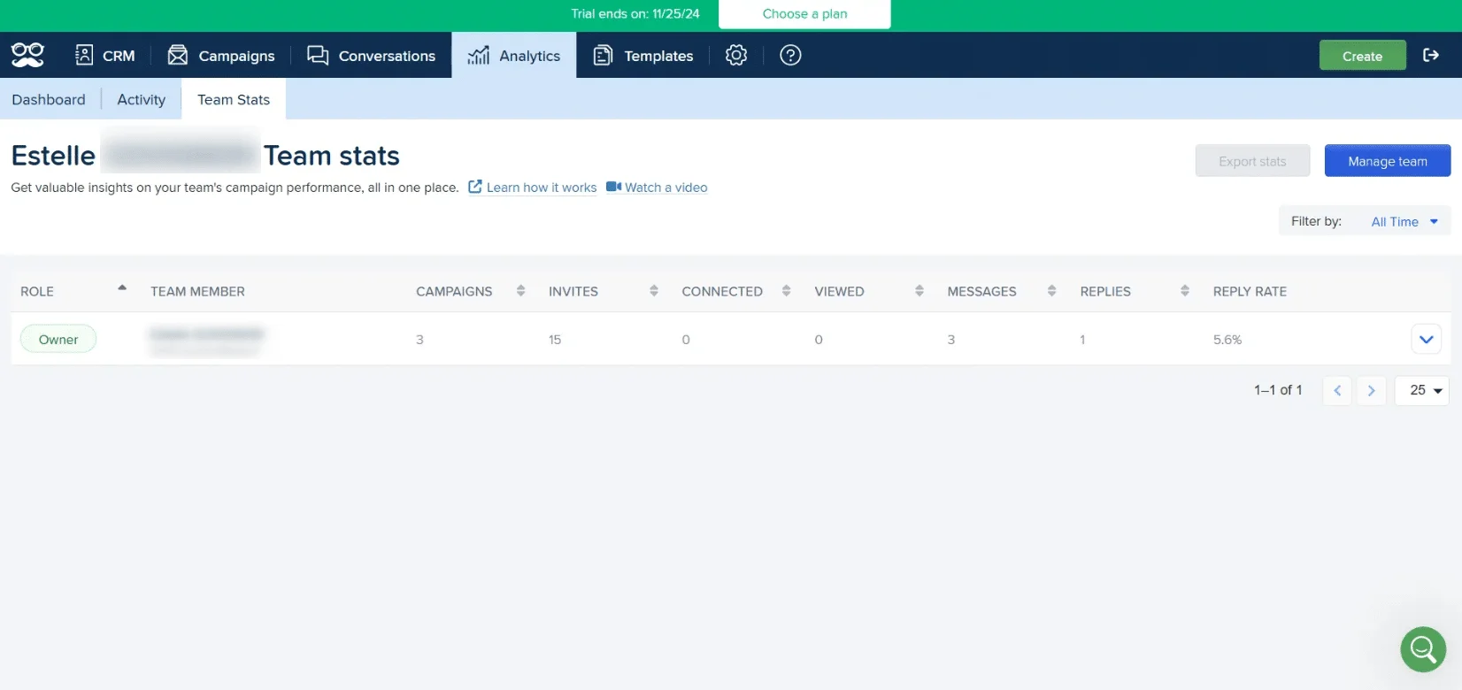 Team stats dashboard Waalaxy CRM