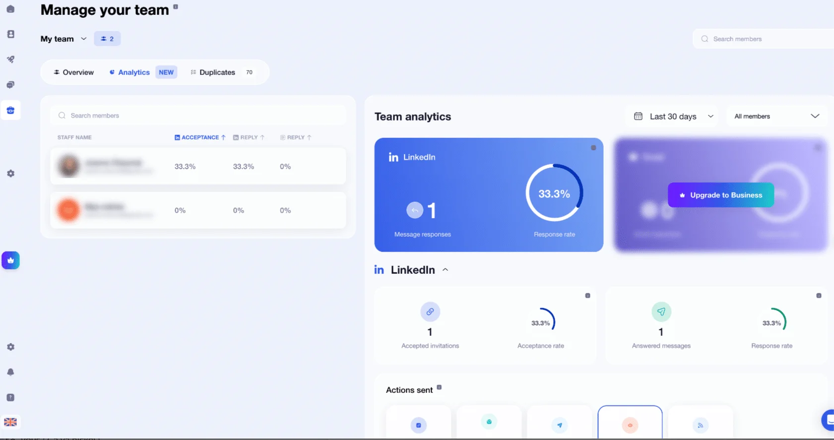 Gestion équipe analytics LinkedIn Waalaxy