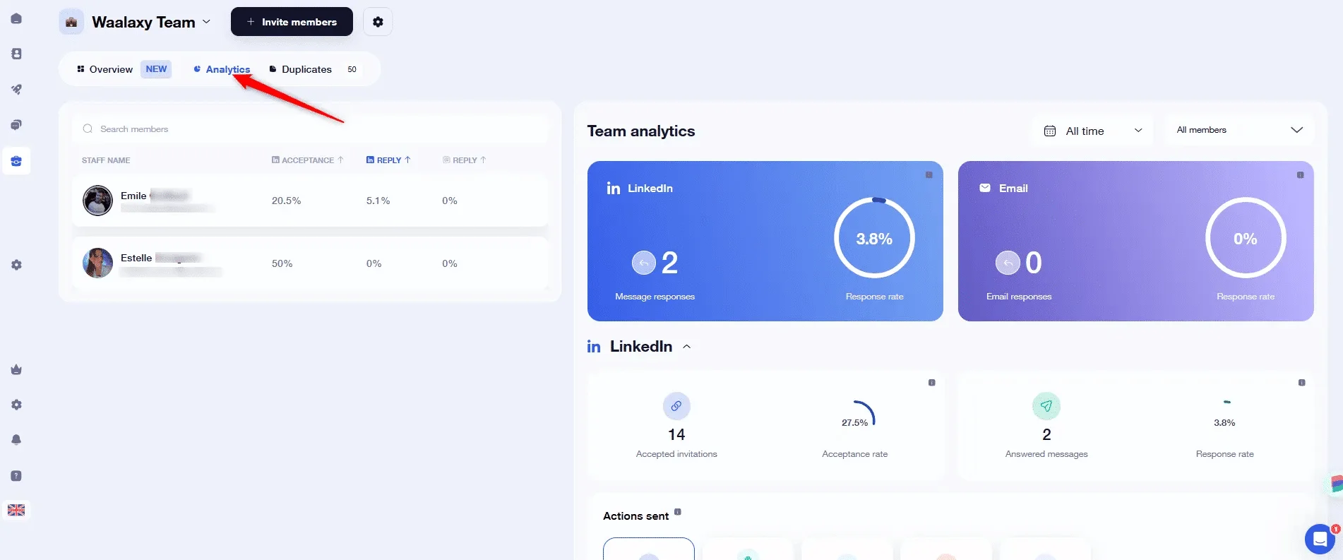Analytics dashboard Waalaxy team performance
