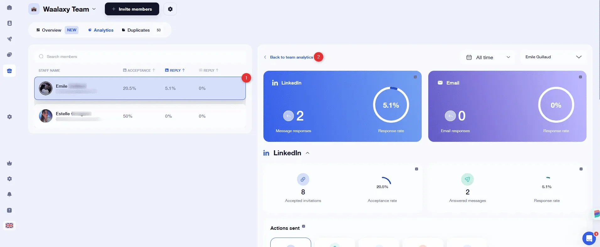 Waalaxy team analytics LinkedIn email dashboard