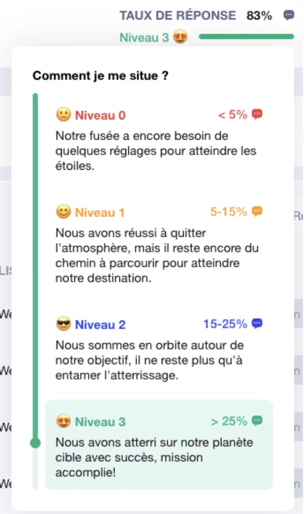 Classement par niveau en fonction du taux de réponse de la campagne sur Waalaxy