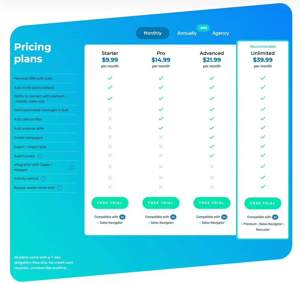 Plan tarifaire avec prix et fonctionnalités.