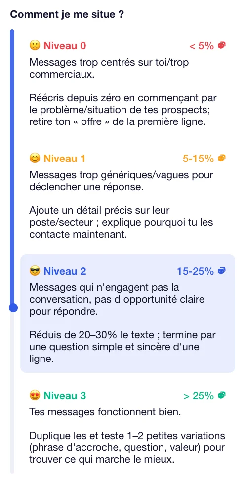 Scoring campagne Waalaxy