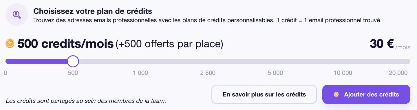 Credits email finder Waalaxy